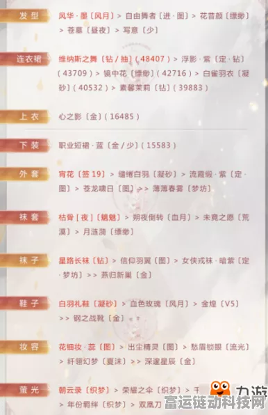 奇迹暖暖苹果联邦大揭秘，解锁关卡掉落，进阶套装全攻略及赛事细节