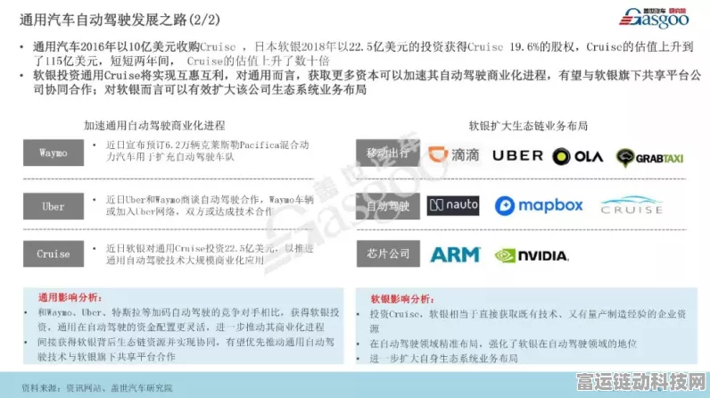 通用汽车自动驾驶子公司重大战略转型，手游领域或将迎来新变革？