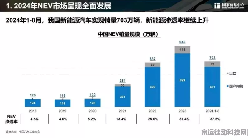手游资讯，2024年汽车行业盛况启示录，新能源汽车手游成市场新宠！