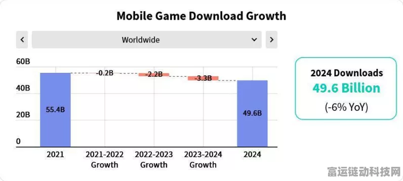 AI重塑手游未来，高盛预测2025年手游领域五大AI发展趋势