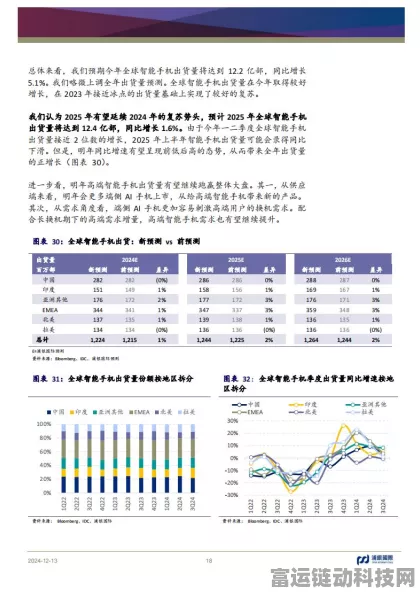 AI重塑手游未来，高盛预测2025年手游领域五大AI发展趋势