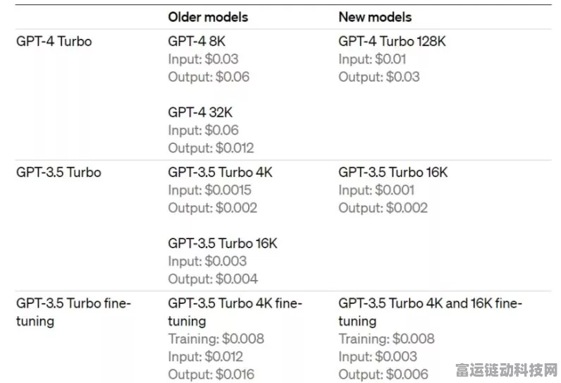 GPT-5猎户座即将震撼发布，OpenAI携手手游界开启智能新纪元