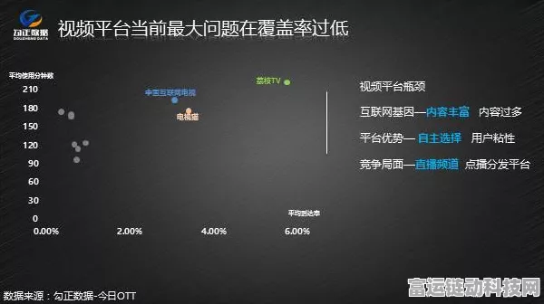 揭秘！视频平台是否真按观看次数动态调整码率？网友热议背后的真相