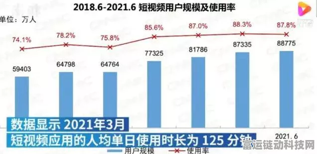 揭秘！视频平台是否真按观看次数动态调整码率？网友热议背后的真相