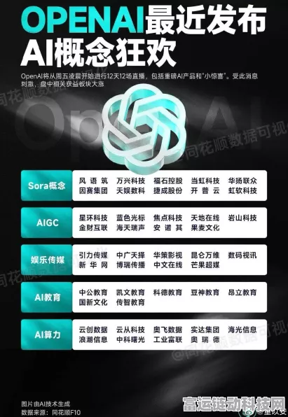 VLAI未来动力获天使轮融资，加速手游创新引擎研发