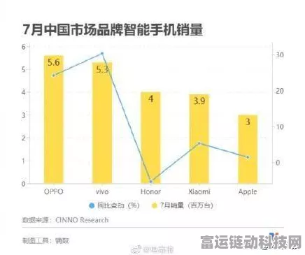 荣耀、vivo、OPPO线下手机市场巅峰对决，揭秘各大品牌最新战略与黑科技