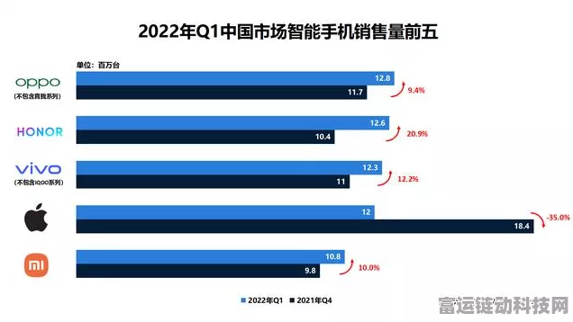 荣耀、vivo、OPPO线下手机市场巅峰对决，揭秘各大品牌最新战略与黑科技