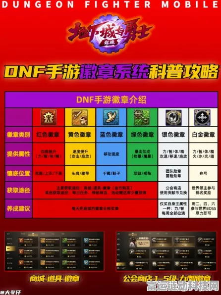 DNF手游徽章合成全攻略，打造顶级装备，解锁隐藏属性！