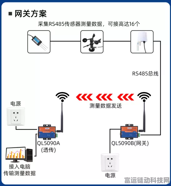 LoRa模组遥控数据接收全解析，技术原理与实战应用