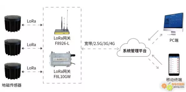 LoRa模组遥控数据接收全解析，技术原理与实战应用