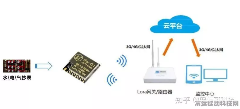 LoRa模组遥控数据接收全解析，技术原理与实战应用