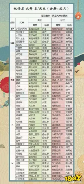 阴阳师妖怪屋食谱升级全攻略，解锁高级料理，提升式神满意度