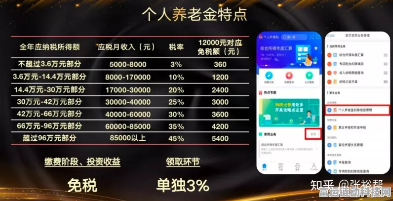 手游玩家注意！个人养老金账户缴存破百亿，游戏内福利或将挂钩？