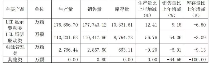 手机芯片危机，供应链大佬发难，明年手机或将迎来涨价潮