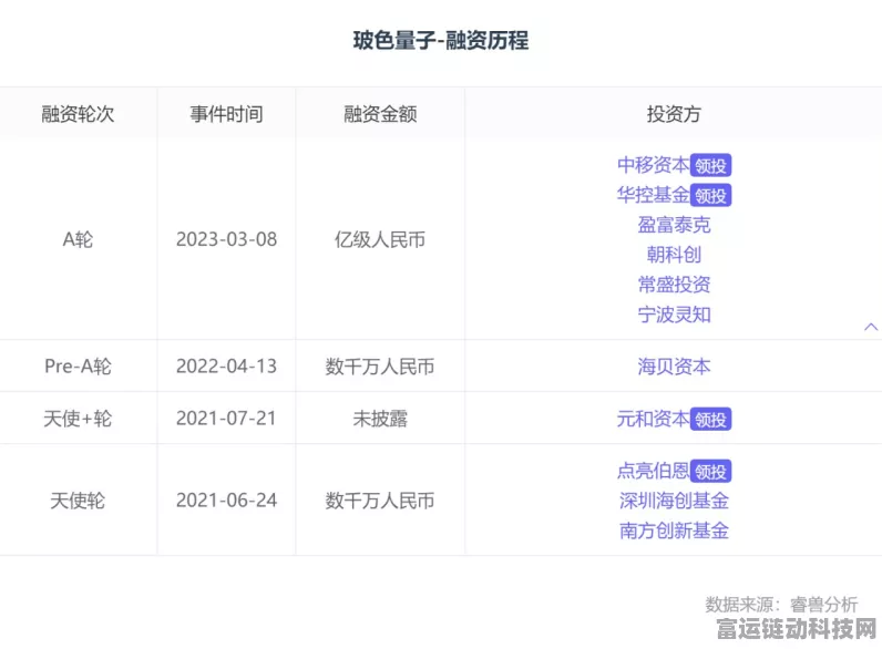 量子科技新突破，玻色量子完成数亿元A轮融资，手游领域或迎变革？