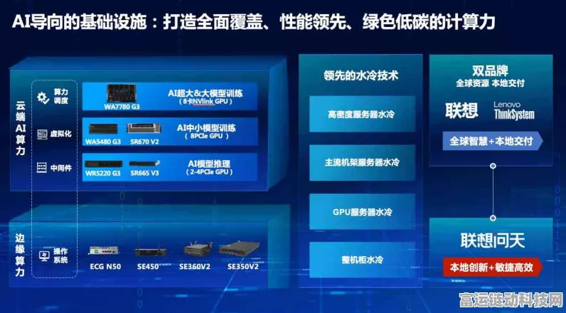 AI赋能芯片设计，手游性能将迎来革命性飞跃？