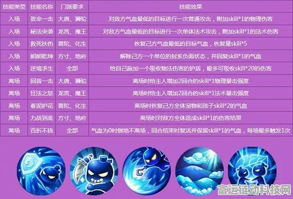 梦幻西游宠物技能提升攻略，完美保留原有技能技巧揭秘