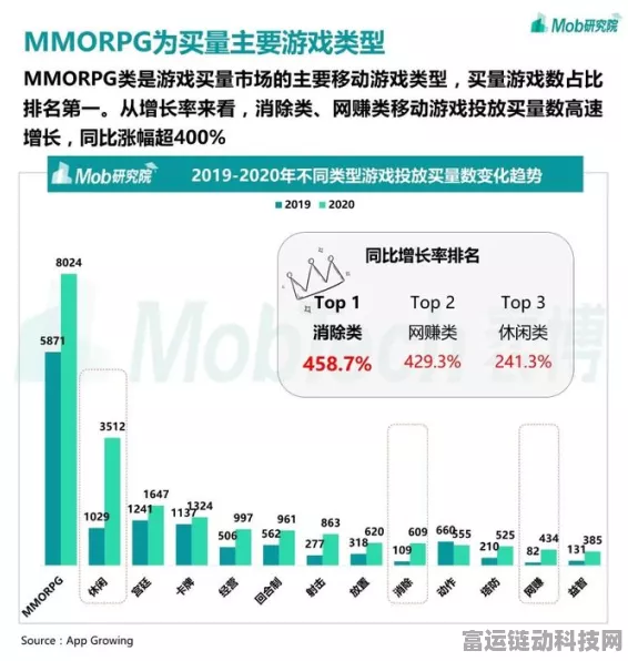 手游网络新飞跃，中国移动2000万米多模万兆软跳纤集采，助力游戏体验升级