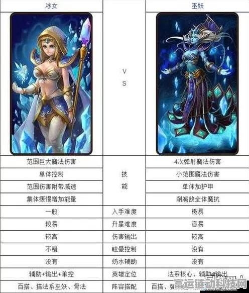 巫妖紫四升阶全攻略，刀塔传奇深度剖析与实战评价