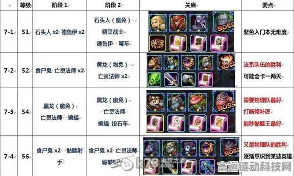 巫妖紫四升阶全攻略，刀塔传奇深度剖析与实战评价