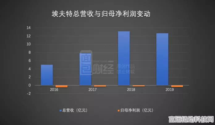 手游市场新风向，机器人题材游戏股震荡，埃夫特股价大幅下滑超8%