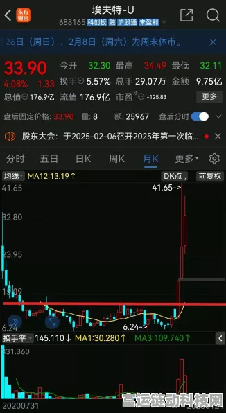 手游市场新风向，机器人题材游戏股震荡，埃夫特股价大幅下滑超8%