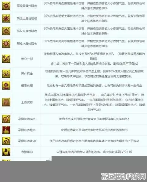 梦幻西游深度攻略，剧情技能点全解析，揭秘隐藏绝技，助你三界称雄！