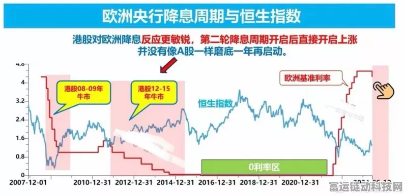 手游市场新动向，欧洲央行降息预期或影响手游投资风向？