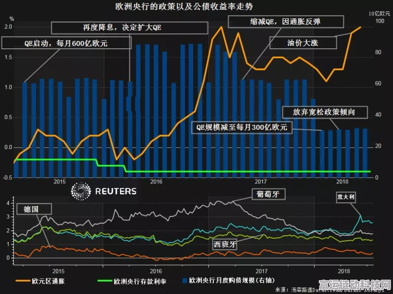 手游市场新动向，欧洲央行降息预期或影响手游投资风向？