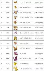 口袋妖怪火红版，全面解析金手指升级攻略