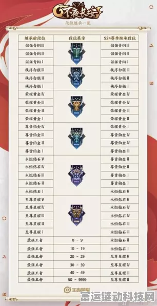 王者荣耀赛季终极倒计时，赛季结束时间揭秘及其对玩家策略的深度剖析