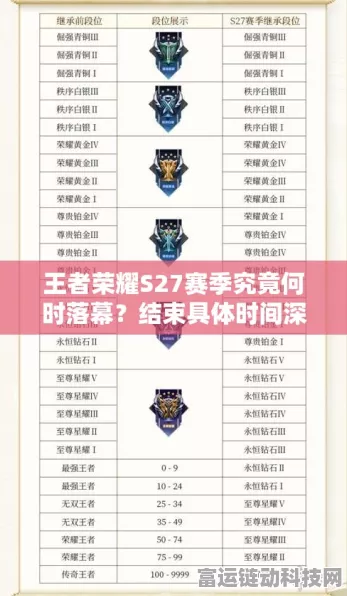 王者荣耀赛季终极倒计时，赛季结束时间揭秘及其对玩家策略的深度剖析