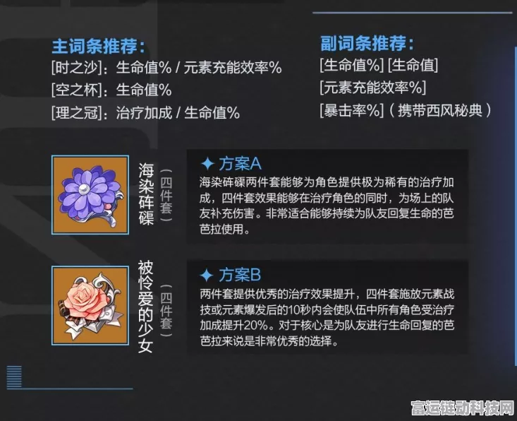 原神游医的方巾深度解析，属性、用途与获取攻略