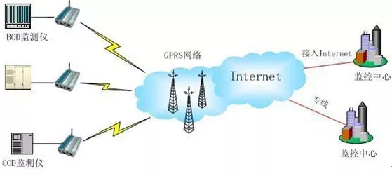 手游网络新升级，揭秘GPRS模块如何重塑游戏联网体验