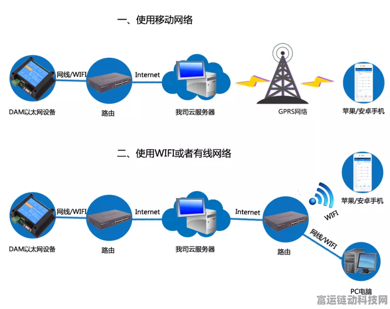手游网络新升级，揭秘GPRS模块如何重塑游戏联网体验