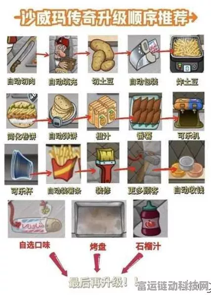 手游新风尚，沙威玛传奇饼装大赛，创意装扮饼干挑战！