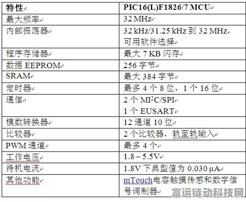 揭秘中微爱芯AD型RISC内核MCU AiP9M161，高性能与低功耗的完美融合