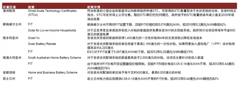 手游出海新策略，避免重蹈储能领域的覆辙，精准布局是关键