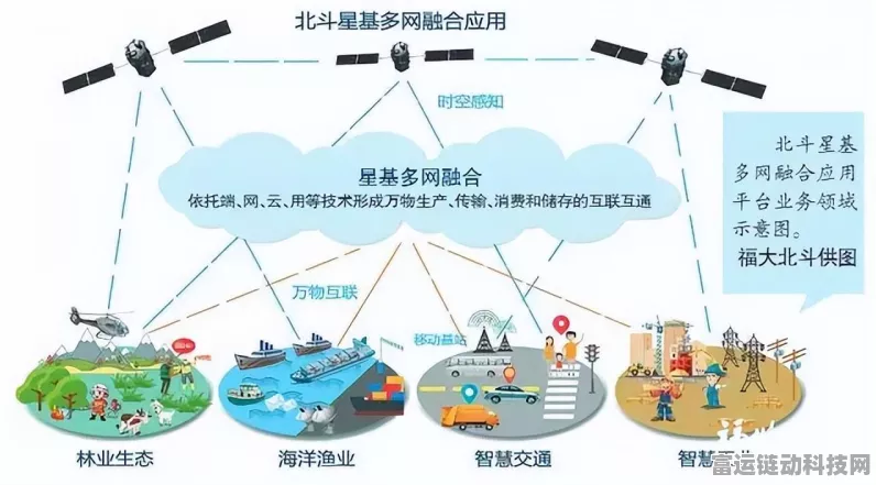 北斗短信功能震撼上线，不换卡不换号，通讯新时代来临！