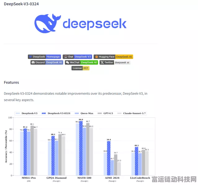 手游技术革新，DeepSeek-v3引领基础设施全面升级