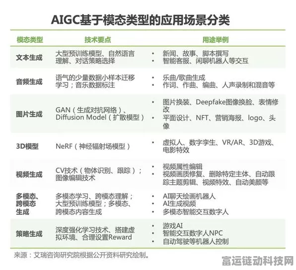 AIGC时代手游新挑战，守护大模型价值观与数据安全
