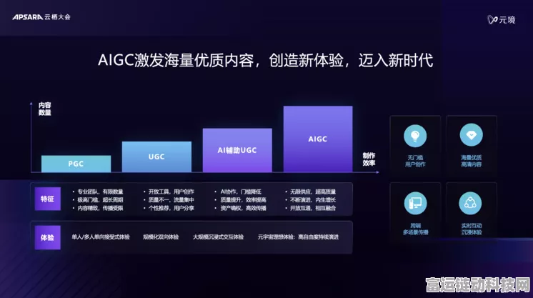 AIGC时代手游新挑战，守护大模型价值观与数据安全
