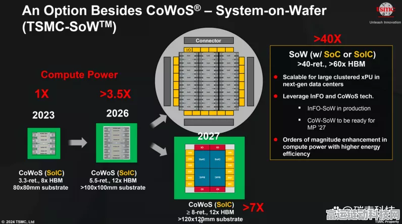 NVIDIA Rubin架构惊喜提速，或将提前半年震撼登场
