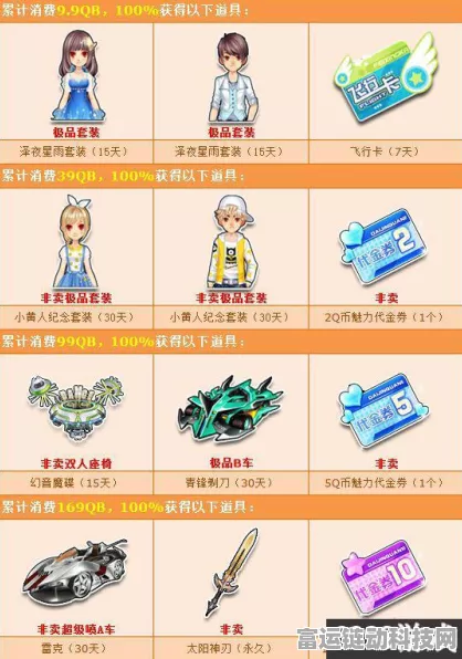 QQ飞车七周年庆典，纪念套装发放时间曝光，海量赛事与豪礼等你来战！