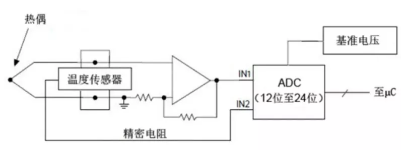 手游硬件新探索，揭秘热电阻温度传感器如何助力游戏设备精准控温