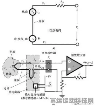 手游硬件新探索，揭秘热电阻温度传感器如何助力游戏设备精准控温