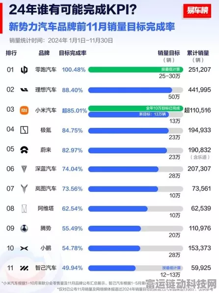 手游市场新动力，2025年电动汽车销量激增30%，中国手游市场潜力无限