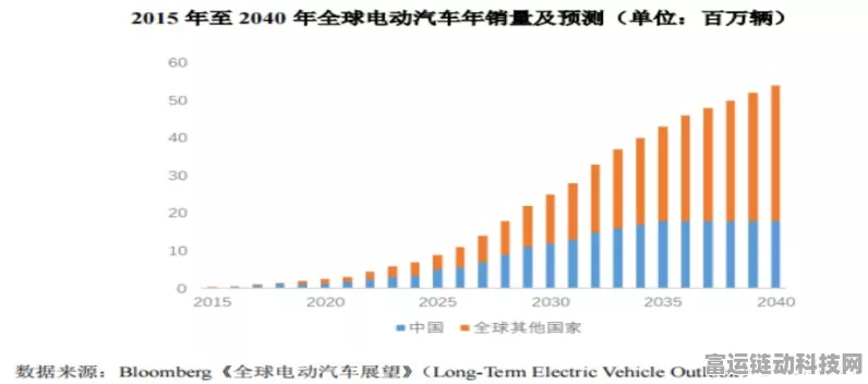 手游市场新动力，2025年电动汽车销量激增30%，中国手游市场潜力无限