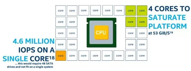 SSD技术革新，手游存储迈入新纪元，国产NVMe SSD扩展卡深度解析