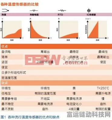 手游界新对决，热电偶式温控VS数字温度计式管理，哪款能精准调控你的游戏性能？